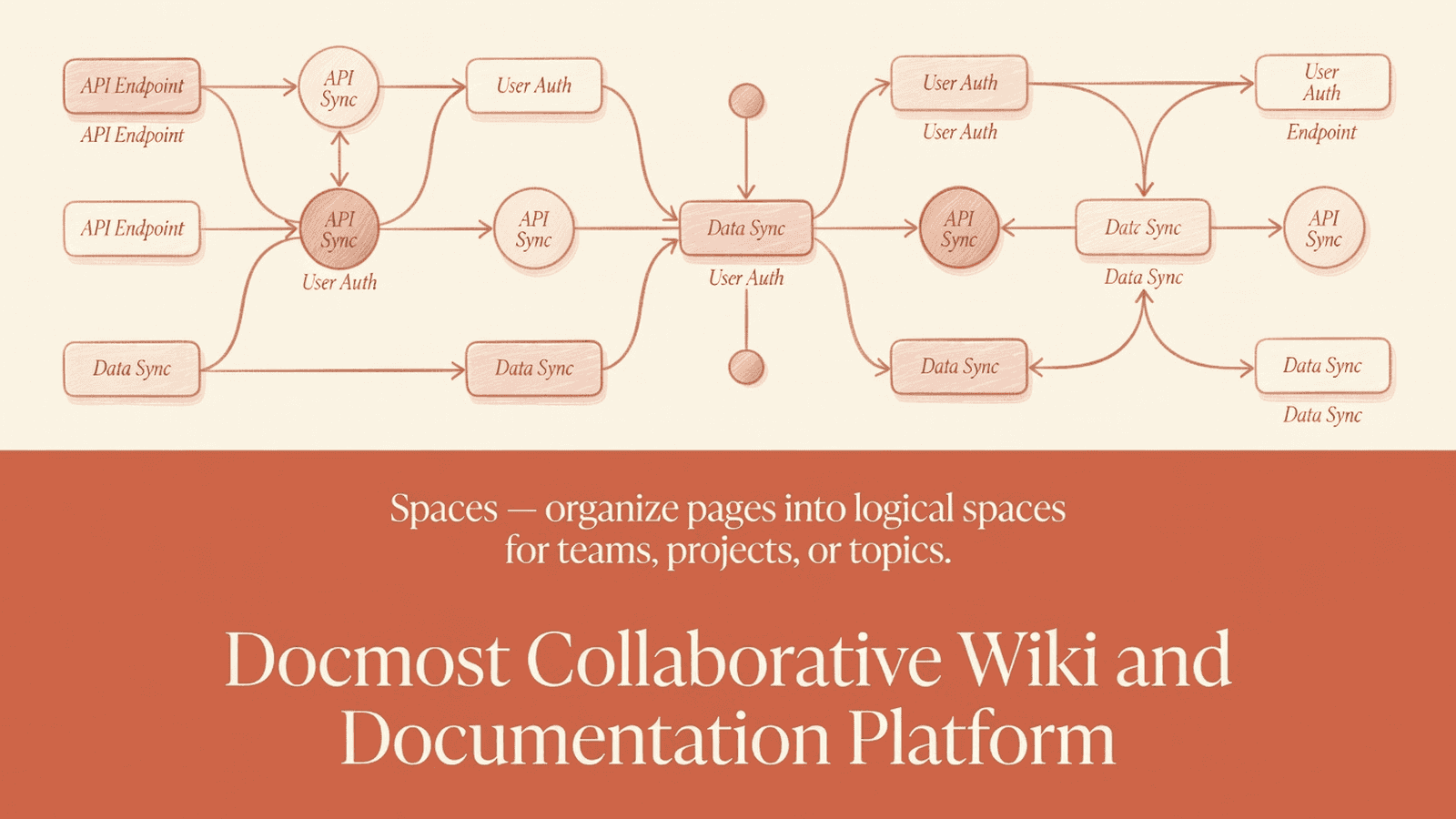 Docmost Collaborative Wiki and Documentation Platform