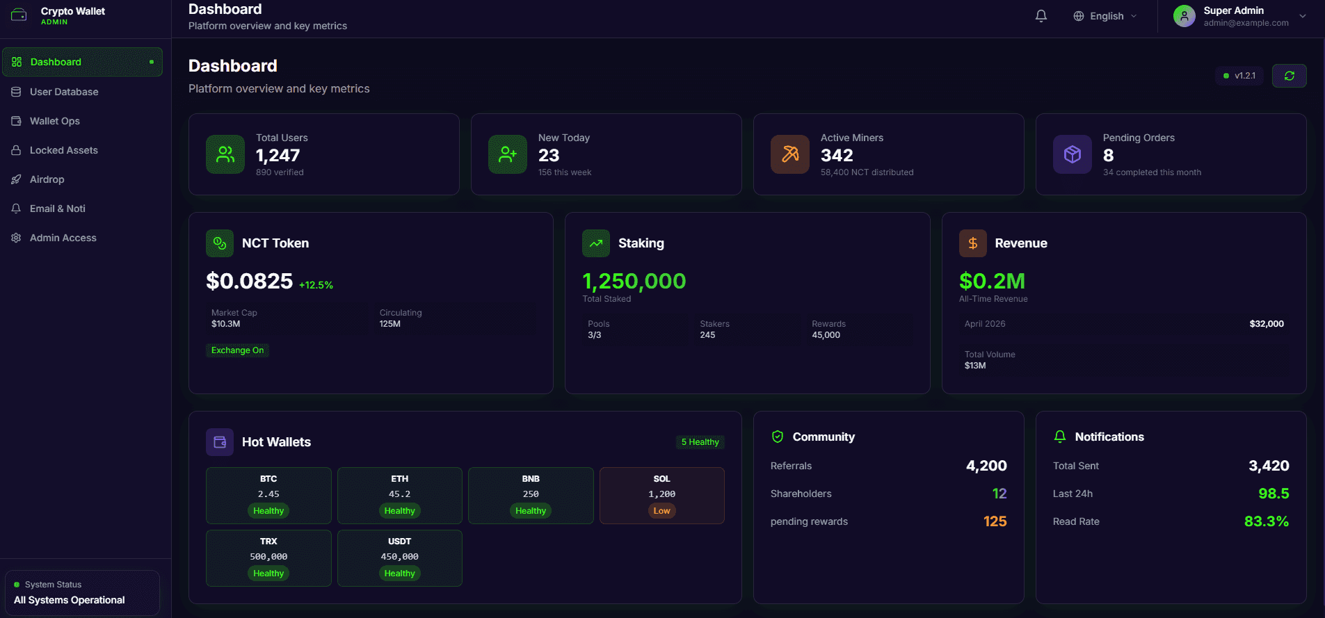 Web Crypto Admin
