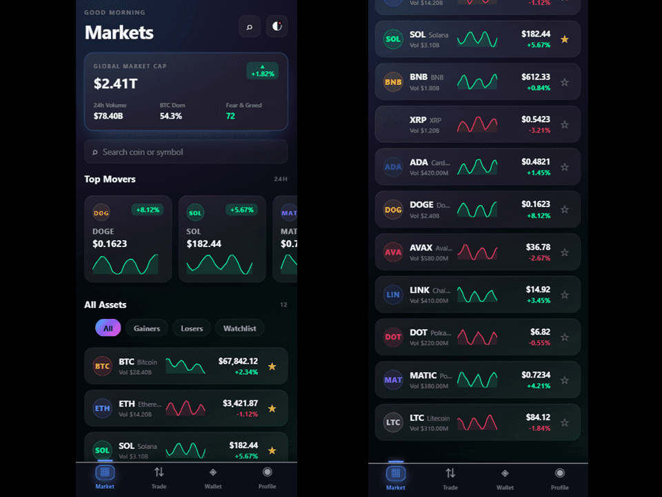Crypto Trading App Template