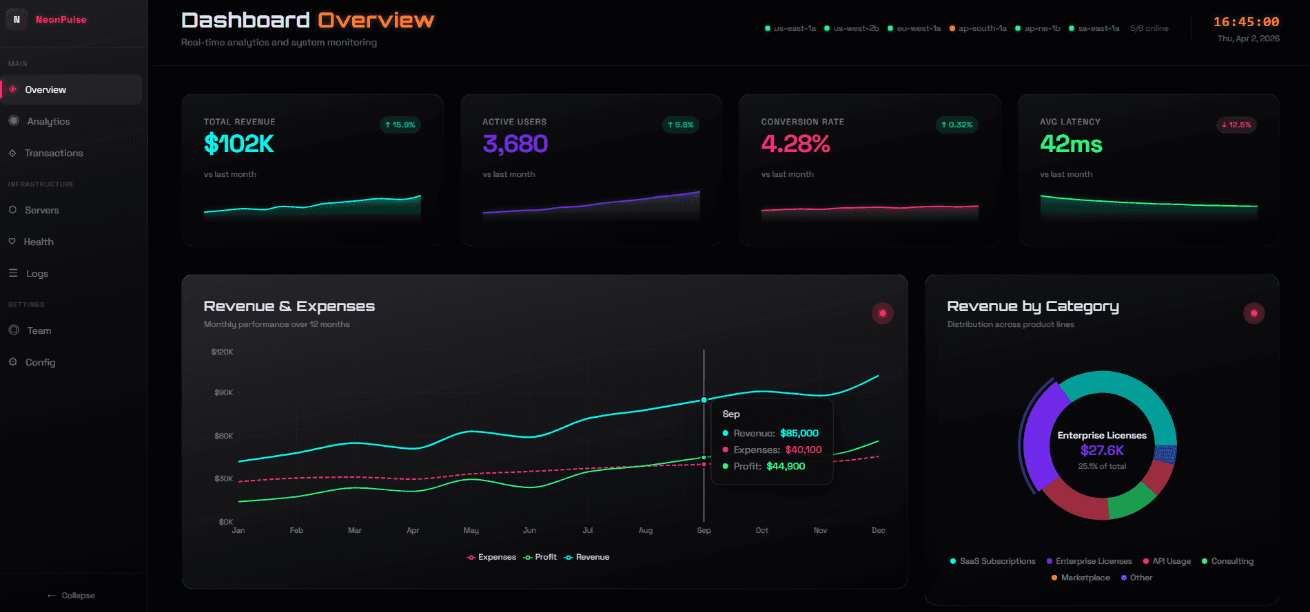 NeonNight Data Visualization Dashboard