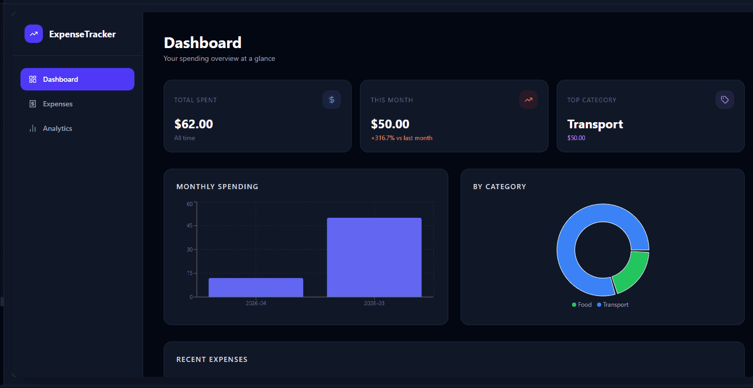Real-Time Expense Tracker