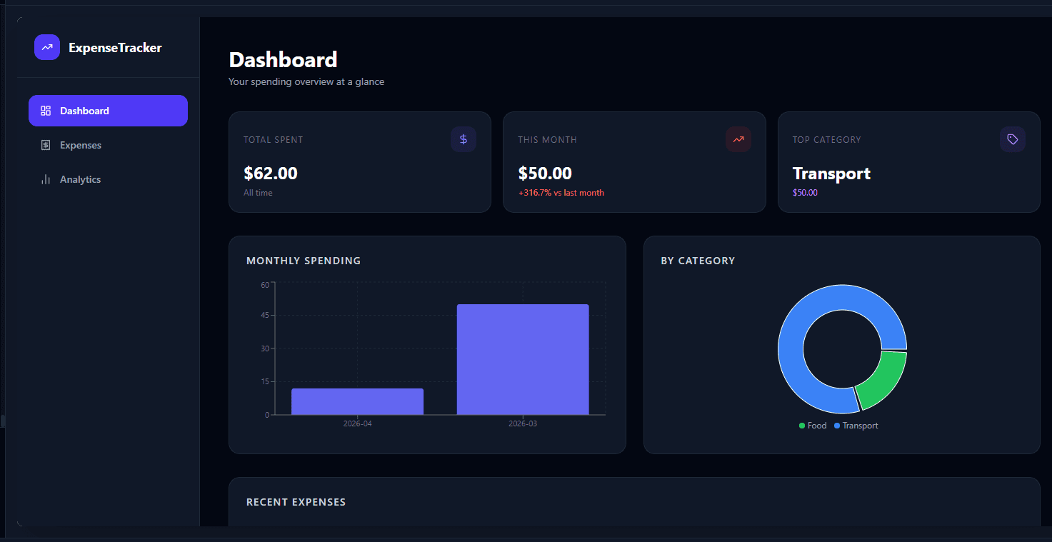 Real-Time Expense Tracker preview 1