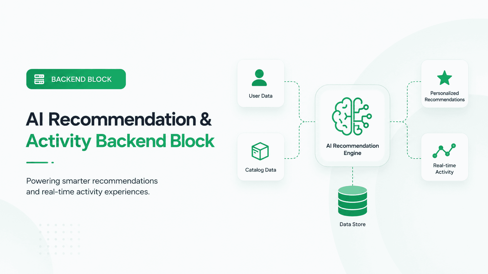 AI Recommendation & Activity Backend Kit preview 1