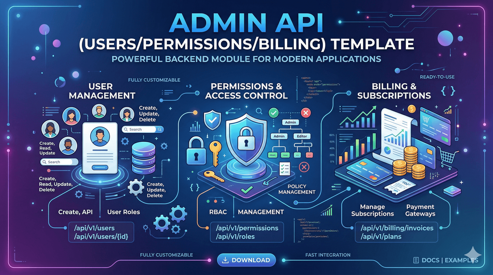 Admin API Backend (Users/Permissions/Billing) Template