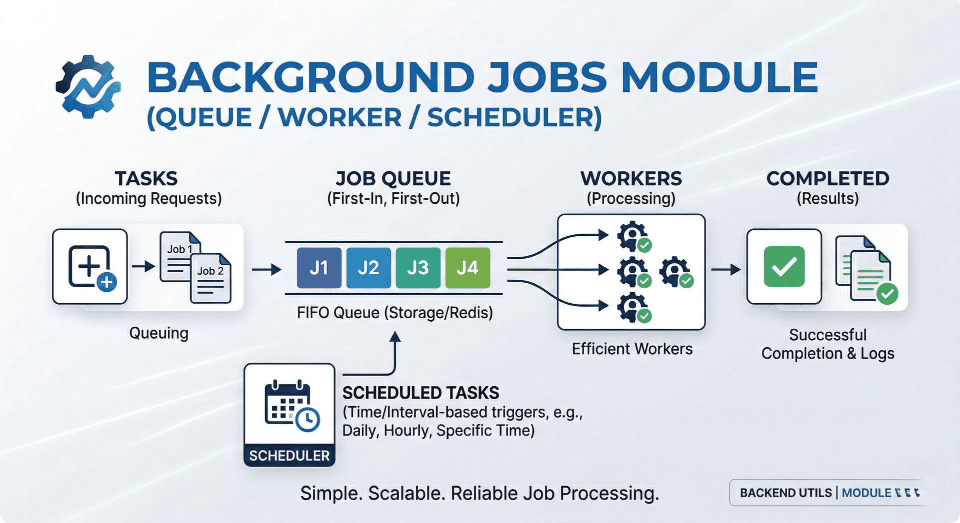 Background Jobs (Queue/Worker/Scheduler) Server Manager