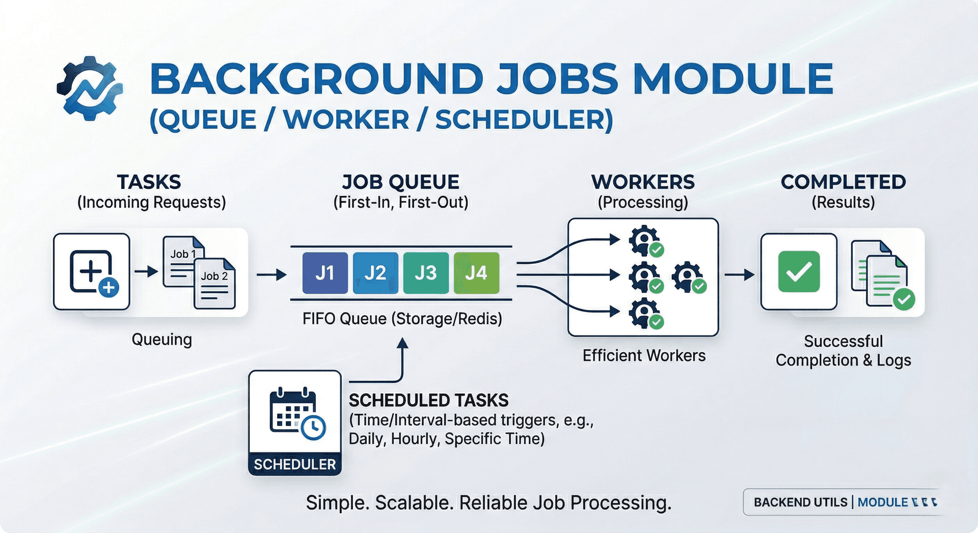 Background Jobs (Queue/Worker/Scheduler) Server Manager preview 1