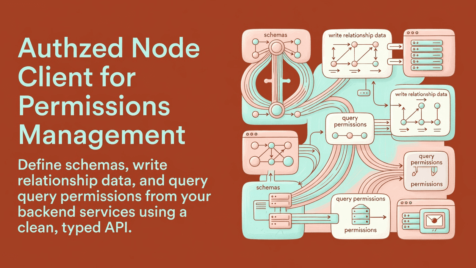 Authzed Node Client for Permissions Management