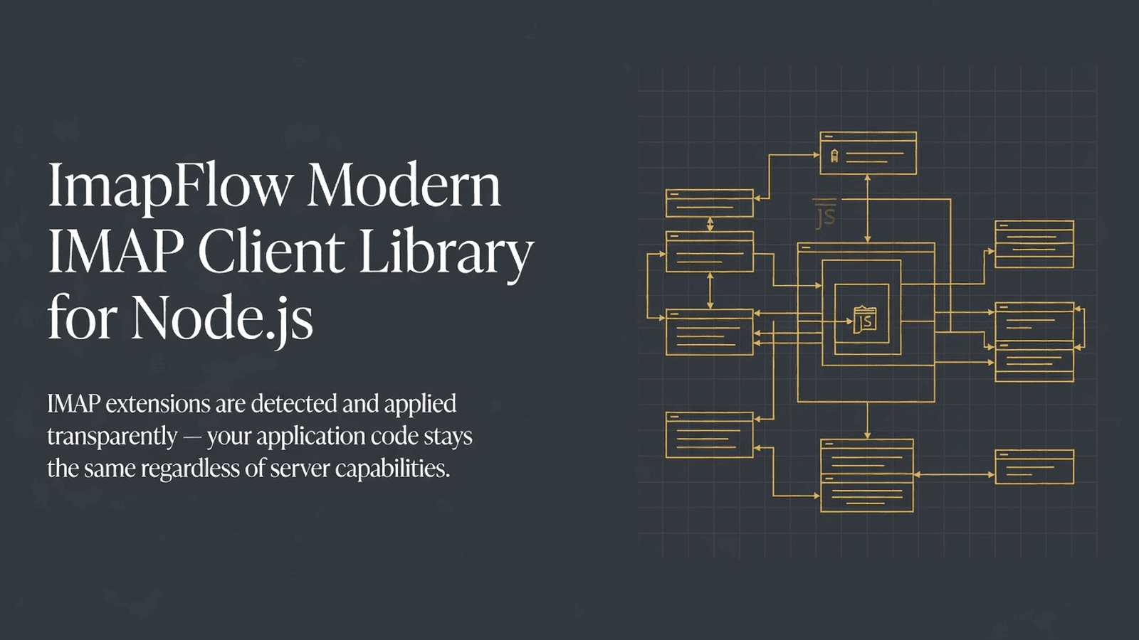 ImapFlow Modern IMAP Client Library for Node.js